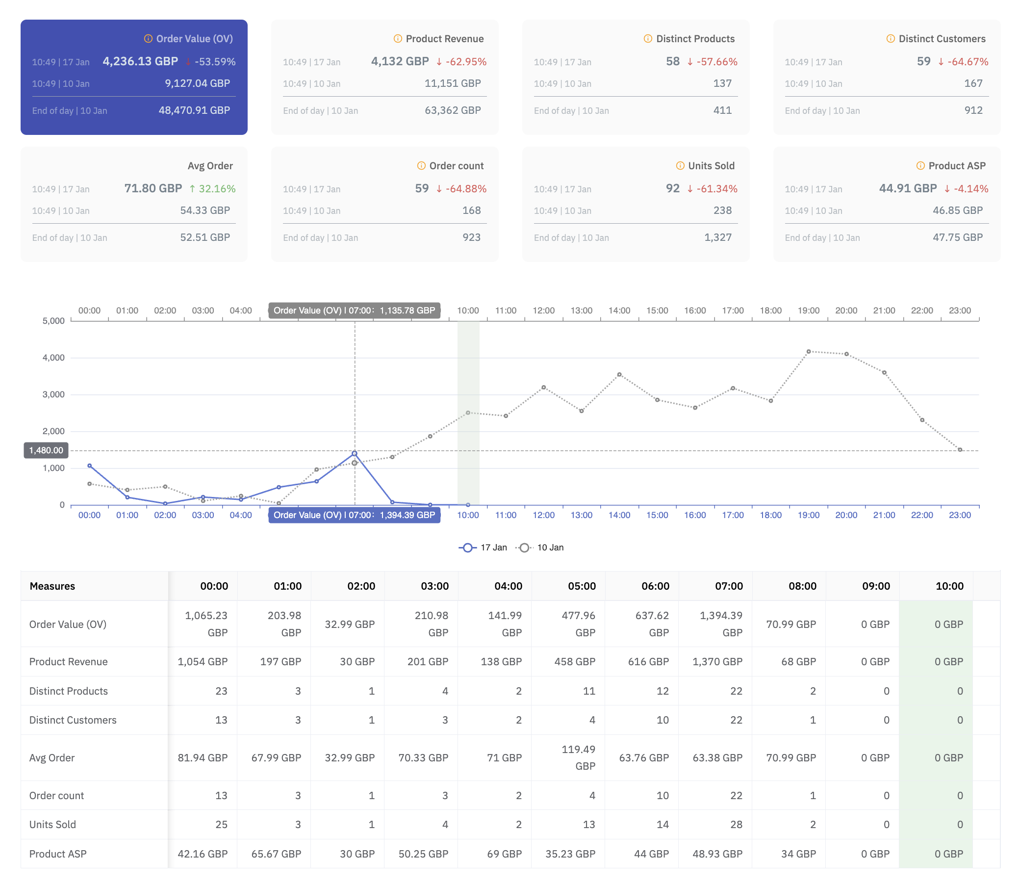 Live data feed